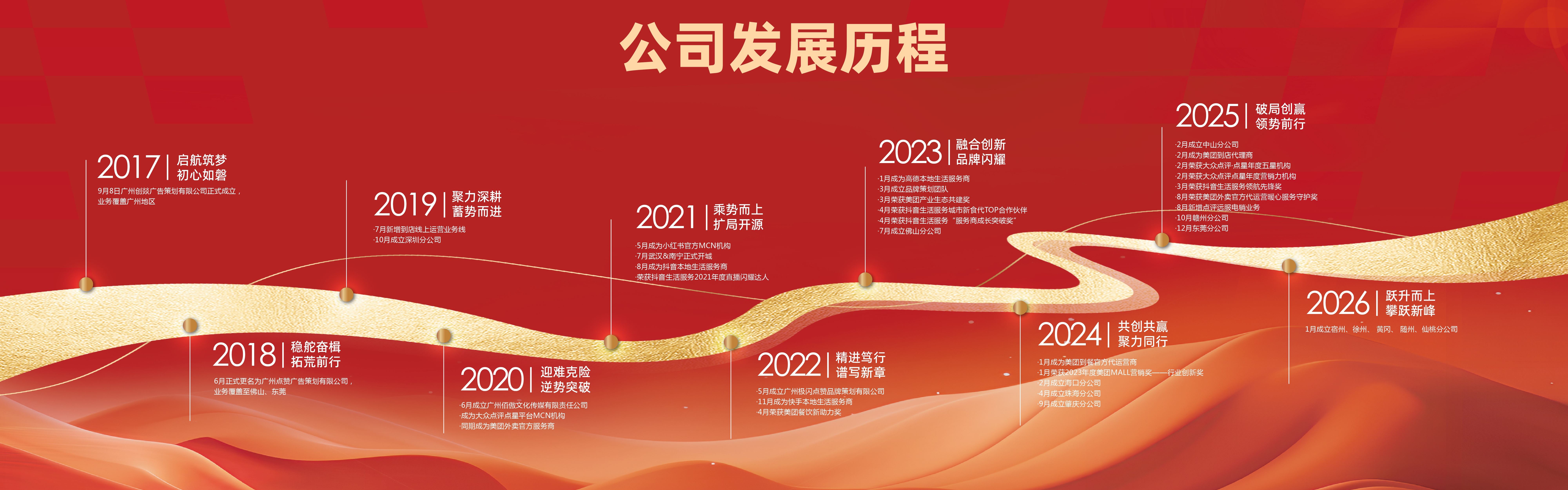 轮播图3